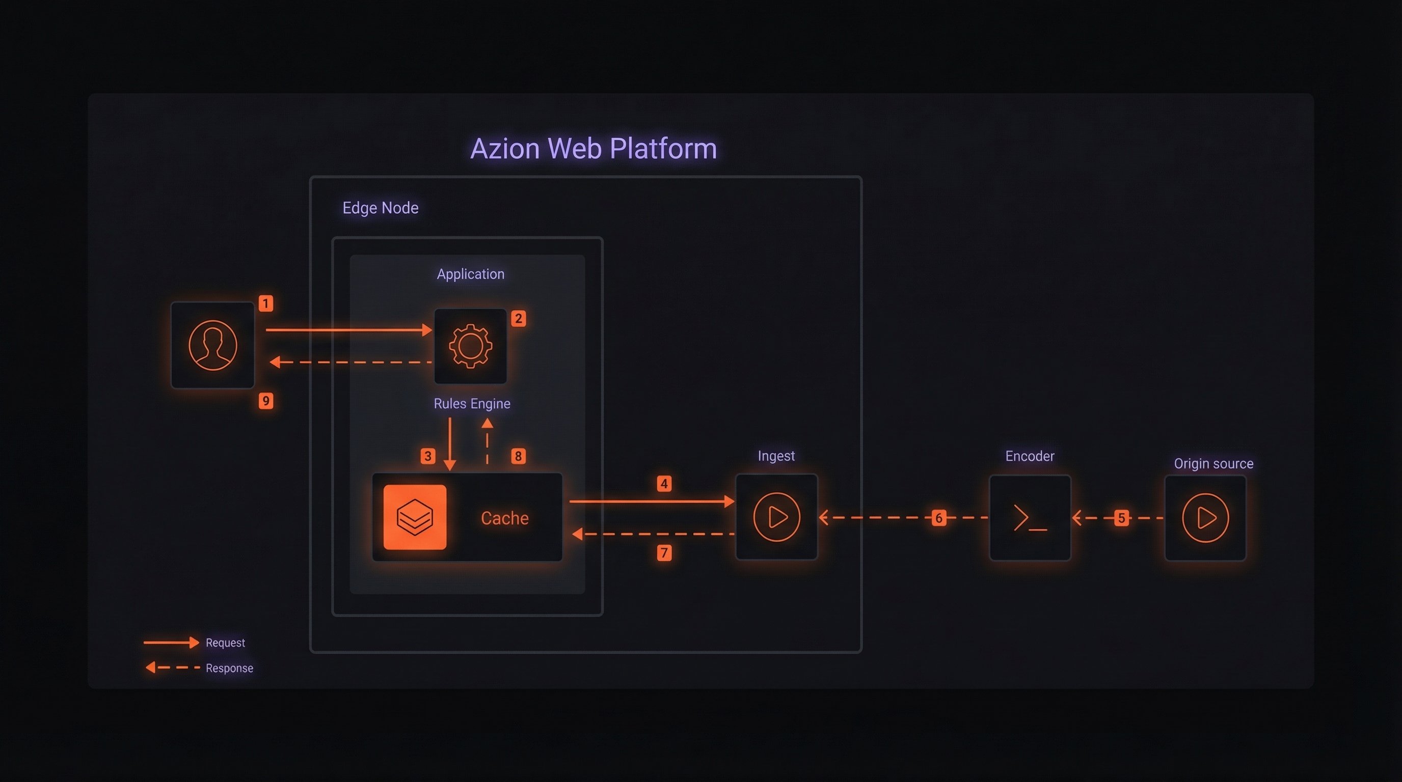 Architecture diagram
