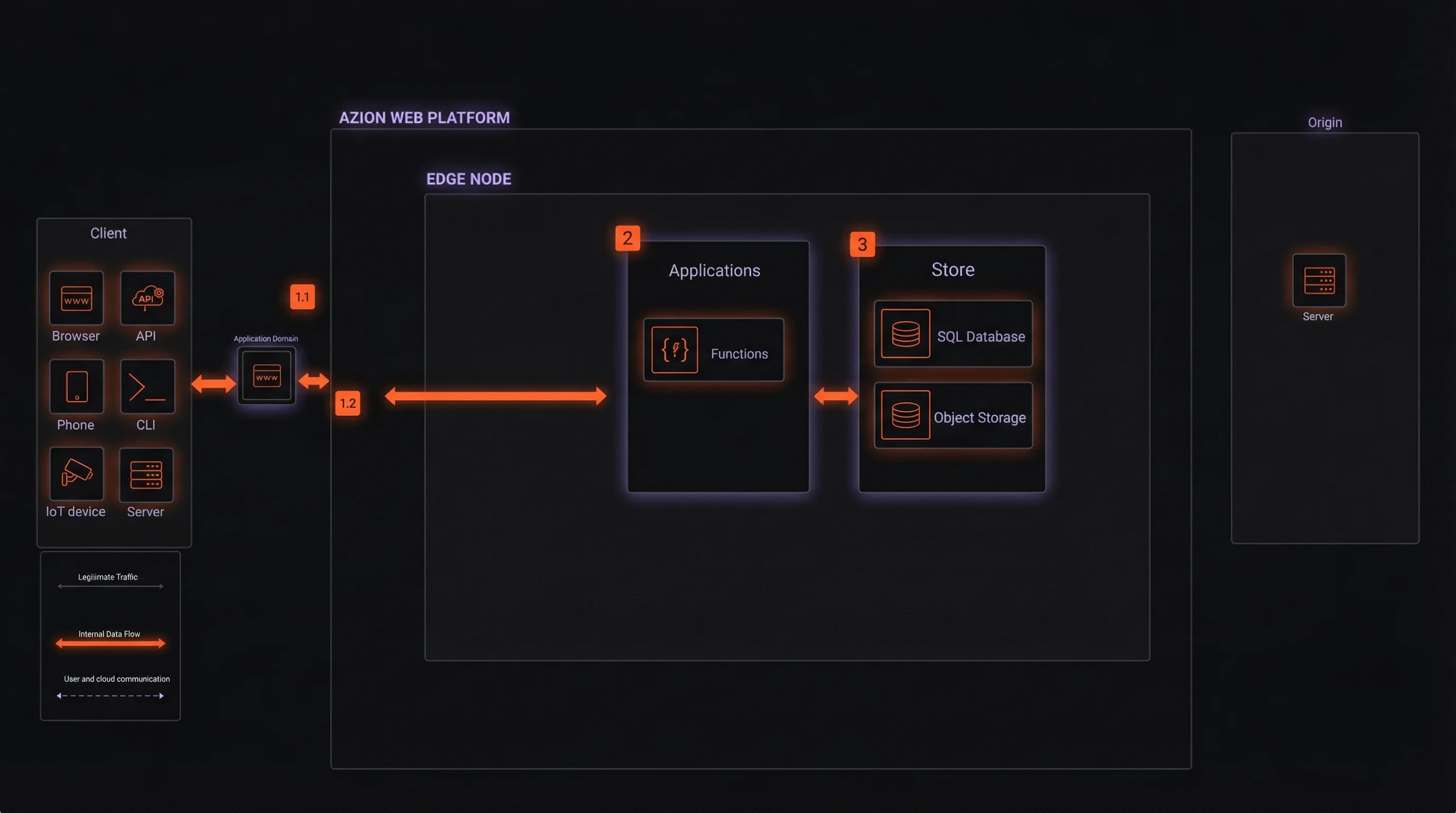 Accelerating existing applications