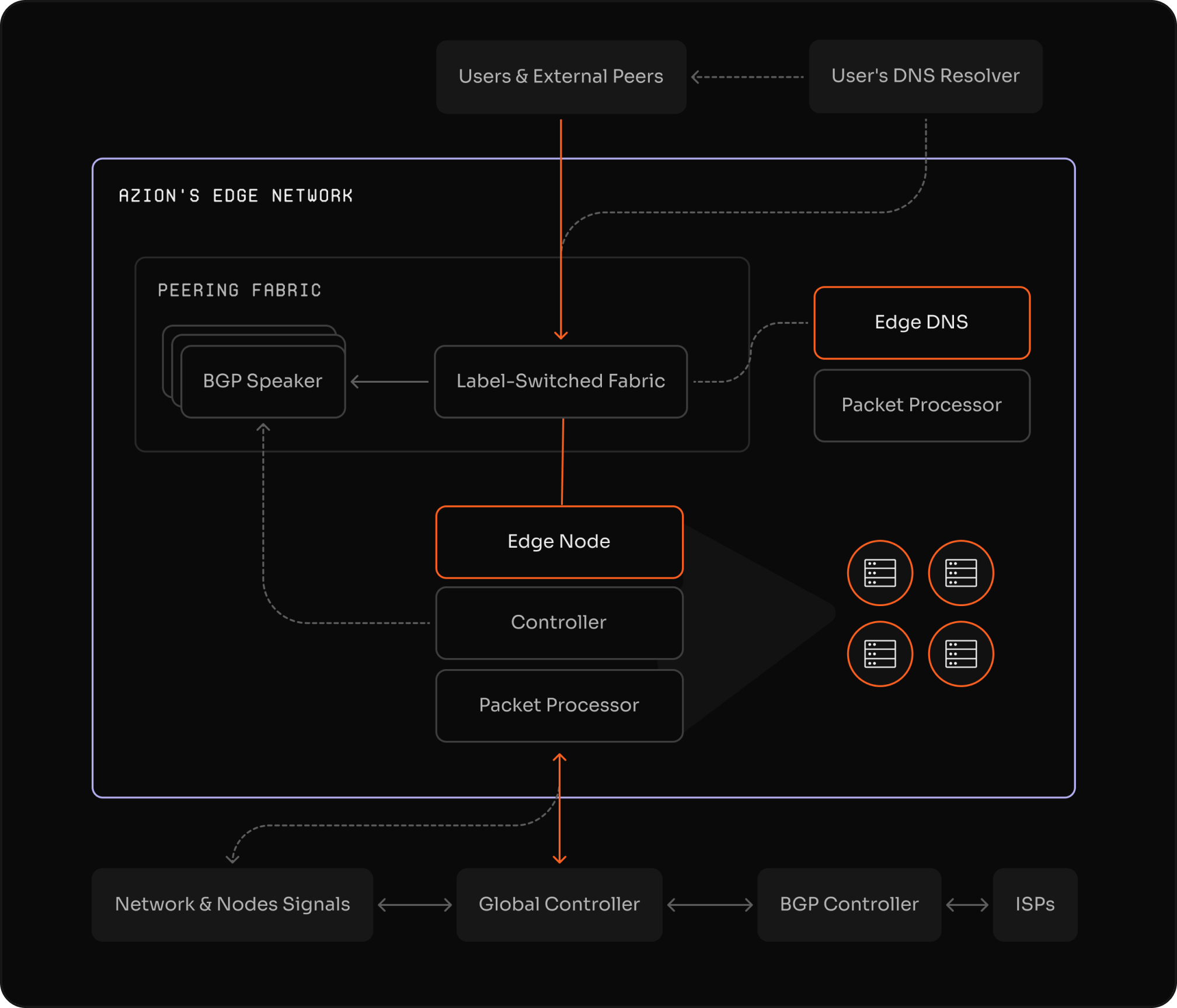 Protección DDoS y detección inteligente de amenazas para consultas DNS
