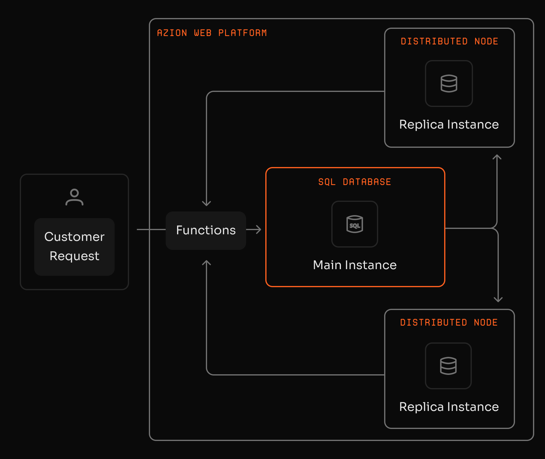 Interface representing an example of a custom query.