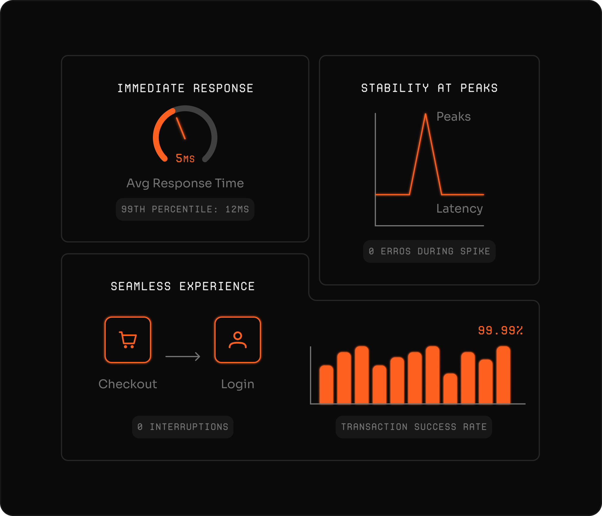 Optimización dinámica de aplicaciones con bypass de caché y protocolos de transporte