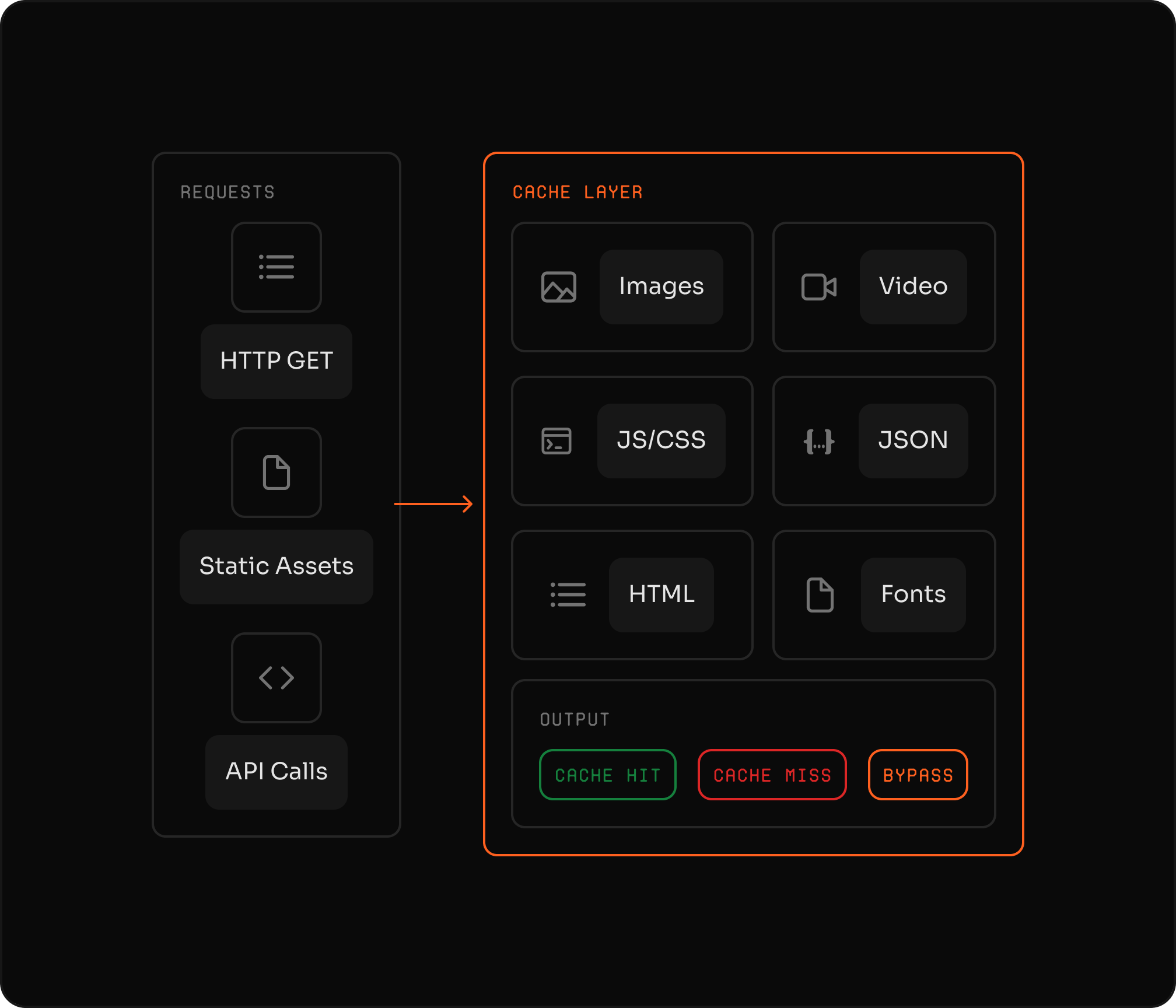 Aceleración de contenido con alta disponibilidad y optimización de protocolos.