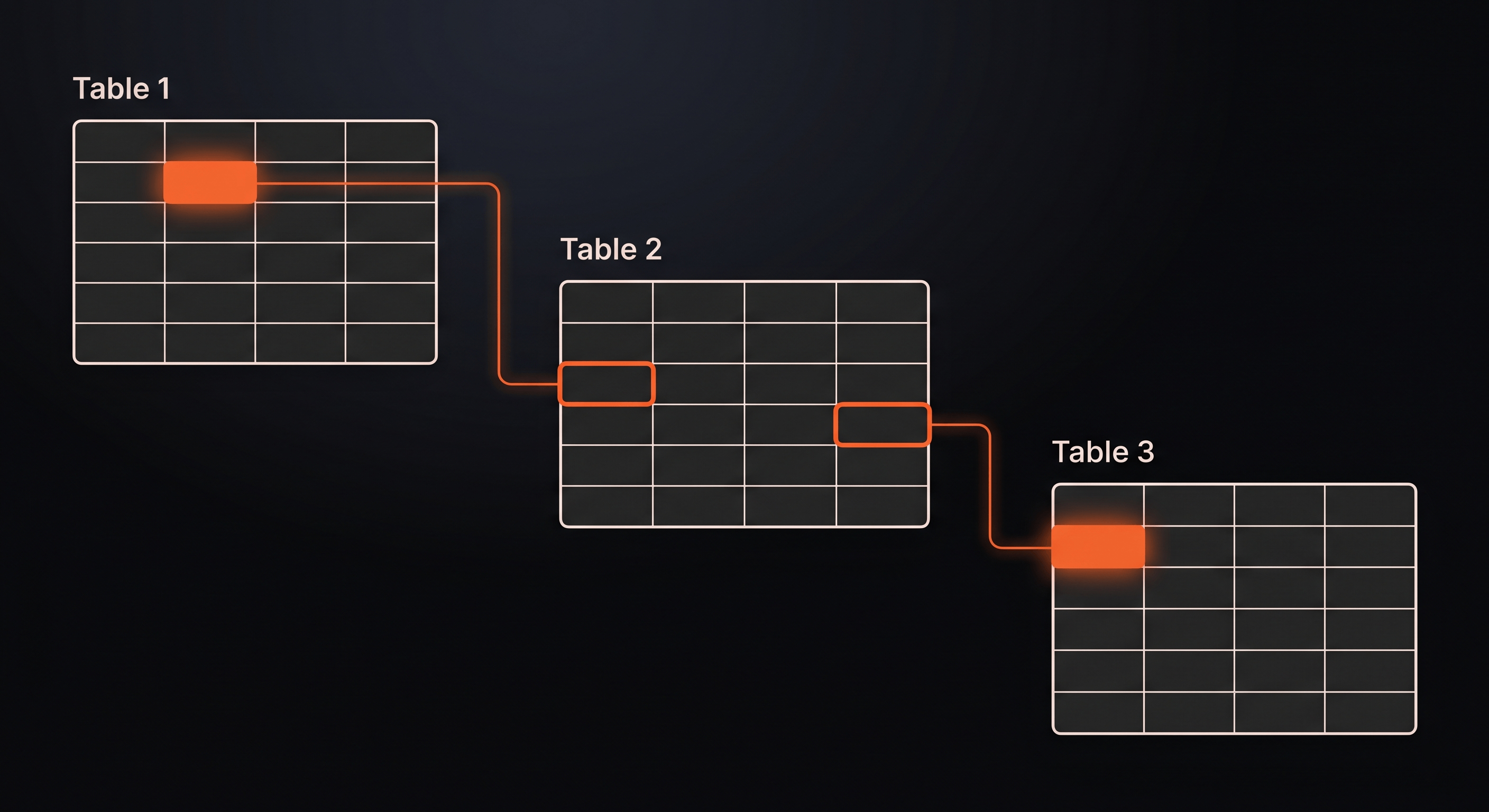 Relational database diagram