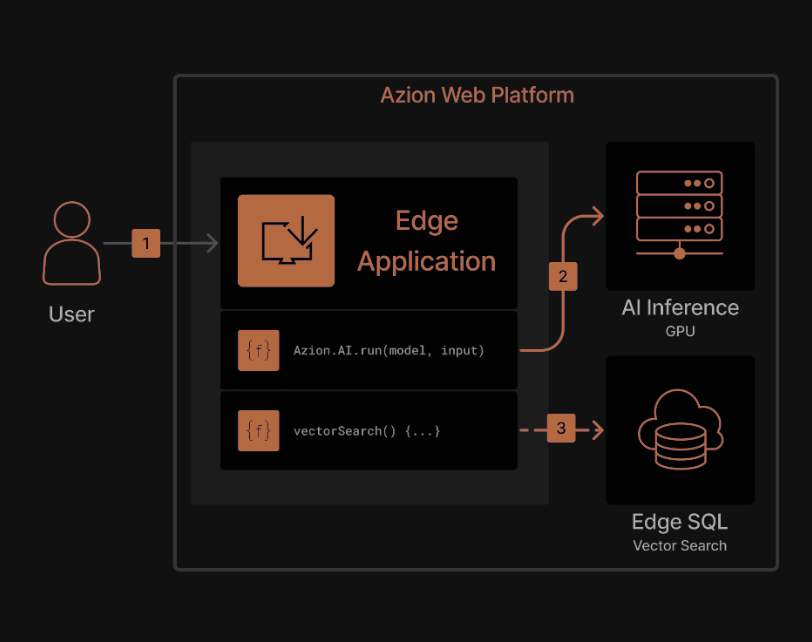 AI Agent Architecture Diagram
